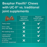 beaphar Flexifit® Optimum UC-II® Joint Supplement Chews for Dogs || beaphar || view 10