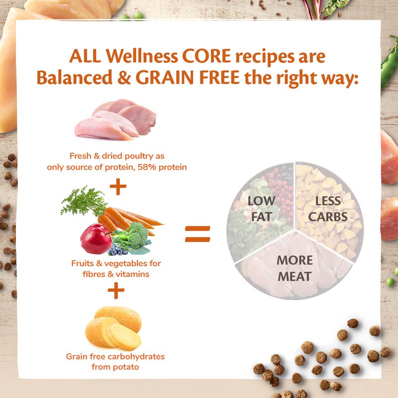 Wellness Core Adult Original Dry Cat Food || Wellness Core || view 6