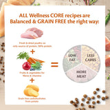 Wellness Core Adult Original Dry Cat Food || Wellness Core || view 6