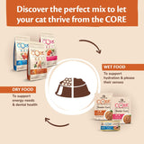 Wellness Core Kitten Original Dry Cat Food || Wellness Core || view 7