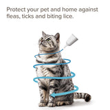 Instructional image showing application of flea, tick and lice protection for pets, with text: Protect your pet and home against fleas, ticks and biting lice.