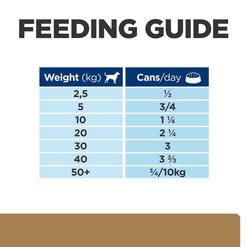 Feeding guide table showing daily cans by weight: 2.5kg ½, 5kg ¾, 10kg 1¼, 20kg 2¼, 30kg 3, 40kg 3⅔, 50kg+ ¾ can per 10kg.