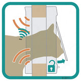 SureFlap Microchip Pet Door || SureFlap || view 10