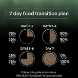 Purina Pro Plan LiveClear Sterilised Adult - Salmon || Pro Plan || view 7
