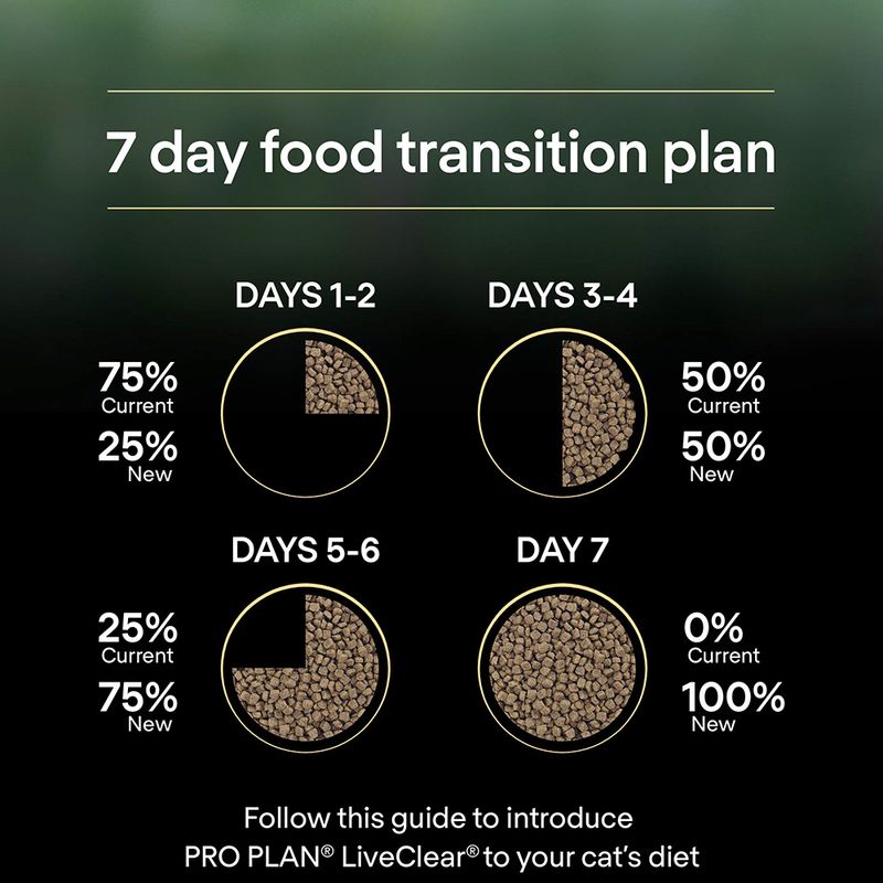 Purina Pro Plan LiveClear Kitten - Turkey || Pro Plan || view 7