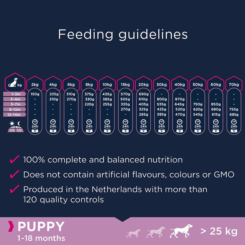 Eukanuba Grain-Free Large Breed Puppy with Ocean Fish || Eukanuba || view 6