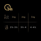 Sheba Pouches Select Slices Saver Pack 96 x 85g || Sheba || view 4