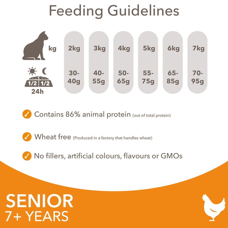 IAMS Advanced Nutrition Senior Cat 7+ with Chicken || IAMS || view 5