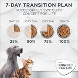 Concept for Life Veterinary Diet Renal || undefined || view 12