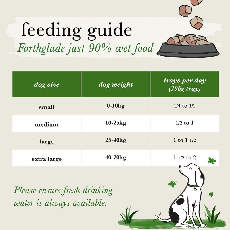Forthglade Just 90% Grain-Free Dog - Mixed Pack || Forthglade || view 4