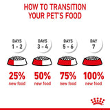 Royal Canin Light Weight Care in Gravy || undefined || view 11