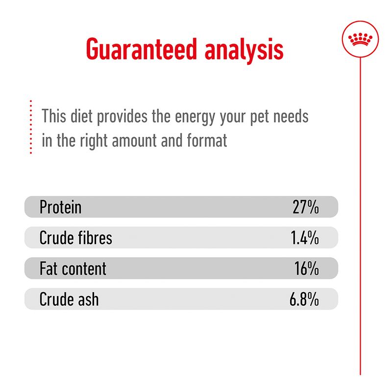 Royal Canin Mini Adult || Royal Canin Size || view 10