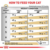 Royal Canin Veterinary Cat - Urinary S/O Moderate Calorie || Royal Canin Veterinary Diet || view 4