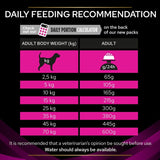 PURINA PRO PLAN Veterinary Diets UR Urinary || undefined || view 9