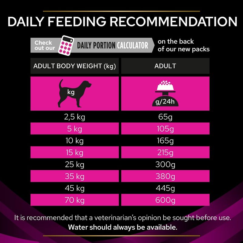 PURINA PRO PLAN Veterinary Diets UR Urinary || undefined || view 9