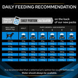 PURINA PRO PLAN Veterinary Diets DRM Dermatosis || undefined || view 9