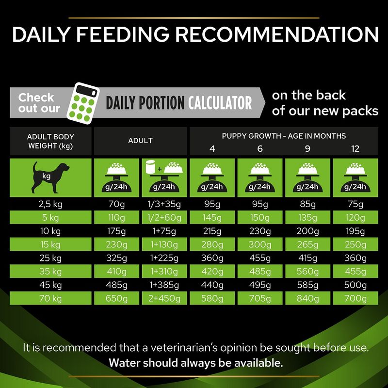 Purina Pro Plan Veterinary Diets Canine HA Hypoallergenic || undefined || view 10
