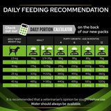 Purina Pro Plan Veterinary Diets Canine HA Hypoallergenic || undefined || view 10