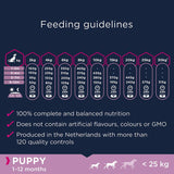 Eukanuba Grain-Free Small & Medium Breed Puppy with Ocean Fish || Eukanuba || view 5