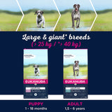 Eukanuba Grain-Free Large Breed Puppy with Ocean Fish || Eukanuba || view 7