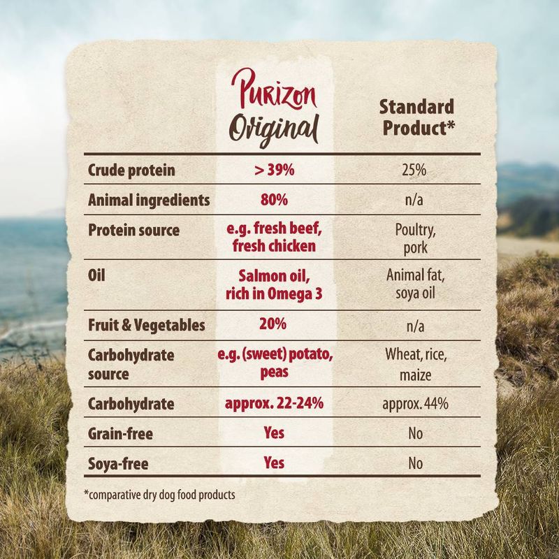 Purizon Original Black Angus Beef with Turkey Adult – Grain-free || Purizon || view 4