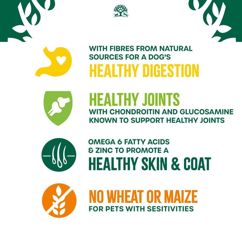 Highlights: fibres for healthy digestion, chondroitin and glucosamine for joints, omega 6 and zinc for skin and coat, no wheat or maize for pets with sensitivities.