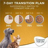 Concept for Life Indoor Cats || Concept for Life || view 12
