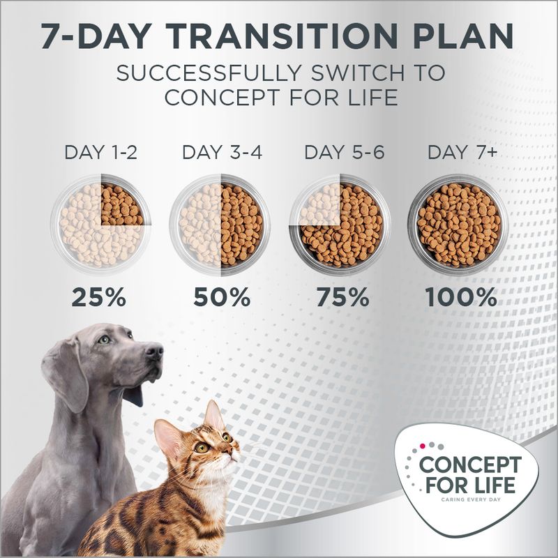 Concept for Life Medium Sterilised || Concept for Life || view 12
