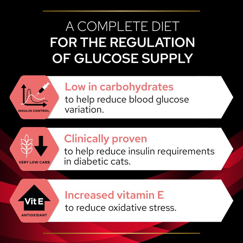 PURINA PRO PLAN Veterinary Diets Feline DM Diabetes Management - Chicken || undefined || view 8