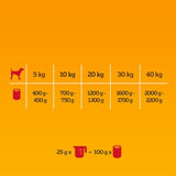 Pedigree Adult Multipack in Jelly Wet Dog Food || Pedigree || view 5