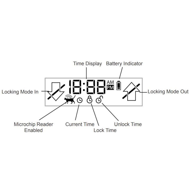 SureFlap Microchip Pet Door || SureFlap || view 8