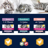 Eukanuba Grain Free Adult - Chicken || undefined || view 2