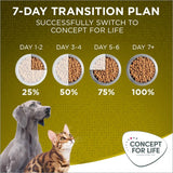 Concept for Life Mini Adult || Concept for Life || view 13