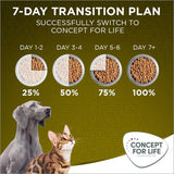 Concept for Life Mini Senior || Concept for Life || view 11