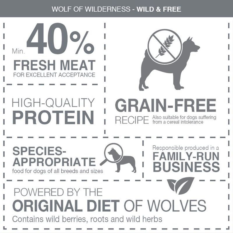 Wolf of Wilderness Classic Mixed Trial Pack || Wolf of Wilderness || view 2