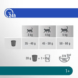 Perfect Fit Sterile 1+ Rich in Chicken || undefined || view 7