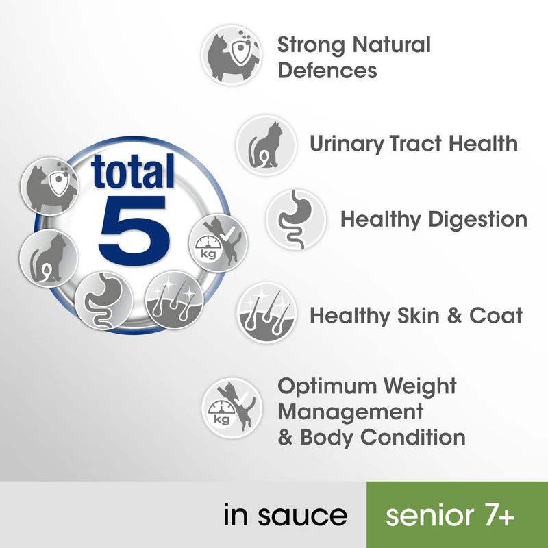 Perfect Fit Senior 7+ Pouches – Mixed Pack in Sauce || undefined || view 6