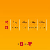 Pedigree Pouch in Gravy Multipack || Pedigree || view 5