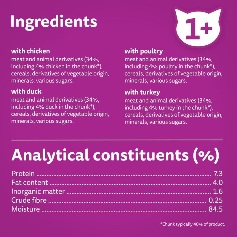 Whiskas 1+ Poultry Feasts in Gravy || undefined || view 5
