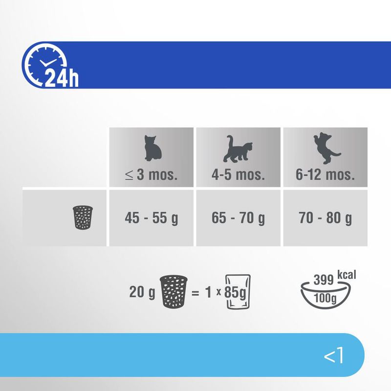 Perfect Fit Junior <1 Rich in Chicken || undefined || view 8