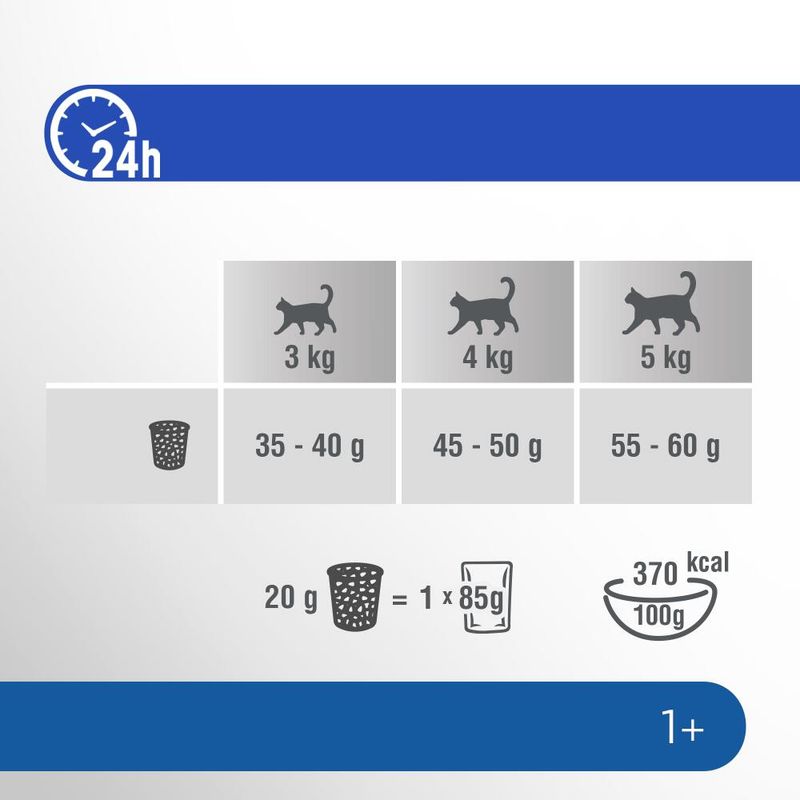 Perfect Fit Indoor 1+ Rich in Chicken || undefined || view 6