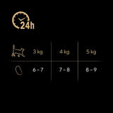 Sheba Perfect Portions || Sheba || view 5