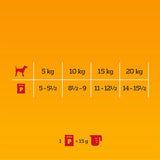 Pedigree Vitality+ Pouches in Gravy Multipack || Pedigree || view 5