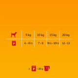 Pedigree Adult Pouches Mixed Selection in Gravy Mega Pack || Pedigree || view 5