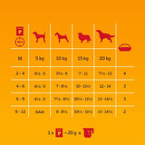 Pedigree Puppy Pouches Mixed Selection in Jelly Mega Pack || Pedigree || view 5