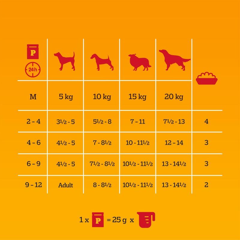 Pedigree Puppy Pouches Mixed Selection in Jelly Mega Pack || Pedigree || view 5