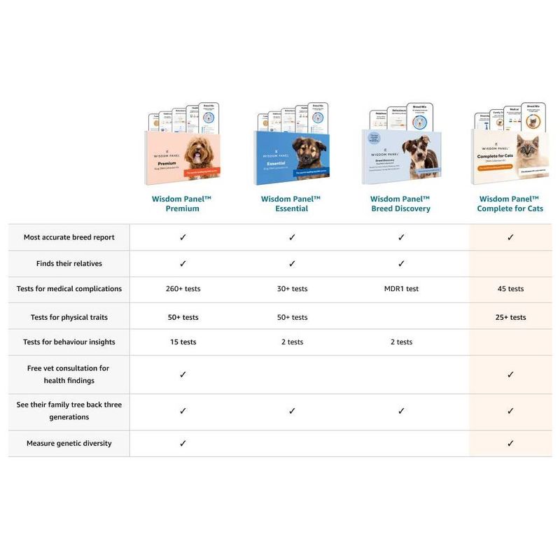 Wisdom Panel™ Breed Discovery Dog DNA Test || Wisdom Panel || view 9
