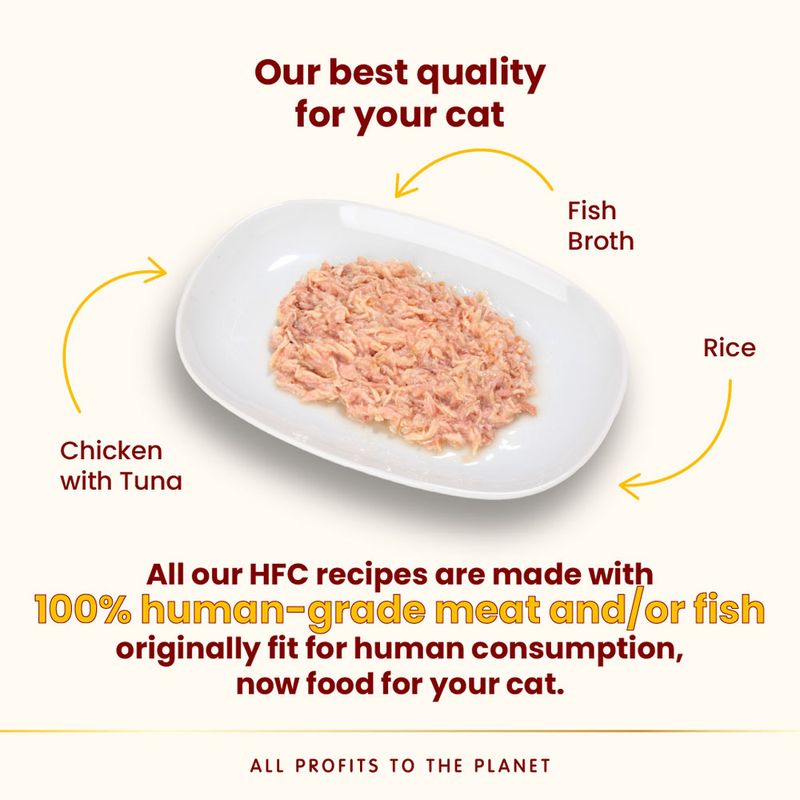 Image showing chicken with tuna, fish broth and rice on a plate. Text states all HFC recipes use 100% human-grade meat and/or fish, originally fit for human consumption, now food for your cat.
