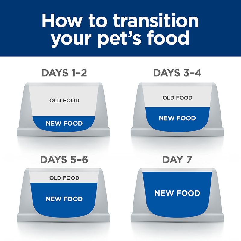Hill's Prescription Diet Feline i/d Digestive Care - Chicken || undefined || view 3