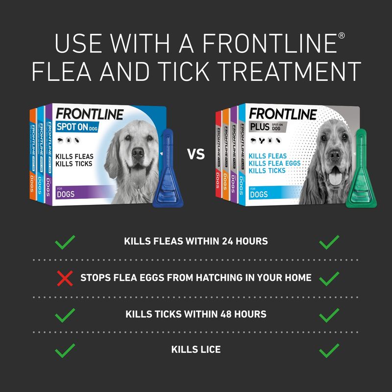 FRONTLINE® HomeGard Flea Spray || Frontline || view 5